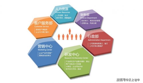 企業(yè)管理咨詢的八大工作重點(diǎn)